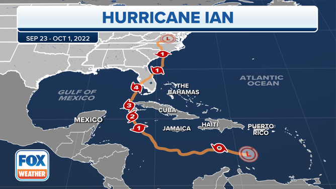 Hurricane IAN